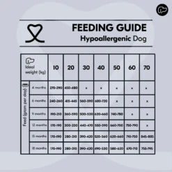 Vetality Hypoallergenic - Hundefutter -Medpets Geschaft 56Ar1A6RjP0KWUVzNJDM6KFC8xuRGm metacHJvZHVjdGJveC0taHlwb2FsbGVyZ2VuaWMtZG9nLXZvZWRpbmdzdGFiZWwtZGVlbC0yLmpwZw