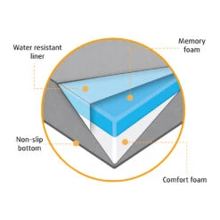Beeztees Kissen Bench Ito 9 Beeztees Kissen Bench Ito -Medpets Geschaft 7HqdC5sCPZPDGvJEpNsZ5XLBlz1ECw metaQmVlenRlZXMtQmVuY2gta3Vzc2VuLUl0by1vcnRob3BlZGlzY2guanBn