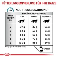Royal Canin Anallergenic Katzenfutter -Medpets Geschaft ACwAYrH68KRkvjuv6a1gClsauGjxtm metaUkNfVmV0X0FuYWxsZXJnZW5pY19GZWxpbmVfNV9ERS5qcGc