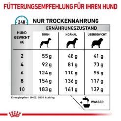 Royal Canin Anallergenic Kleiner Hund 11 Royal Canin Anallergenic Kleiner Hund -Medpets Geschaft MfDM9PQ7UPKRNt0Cgc3ddpbz4hpwrs metaUkNfVmV0X0FuYWxsZXJnZW5pY19TbWFsbF80X0RFLmpwZw