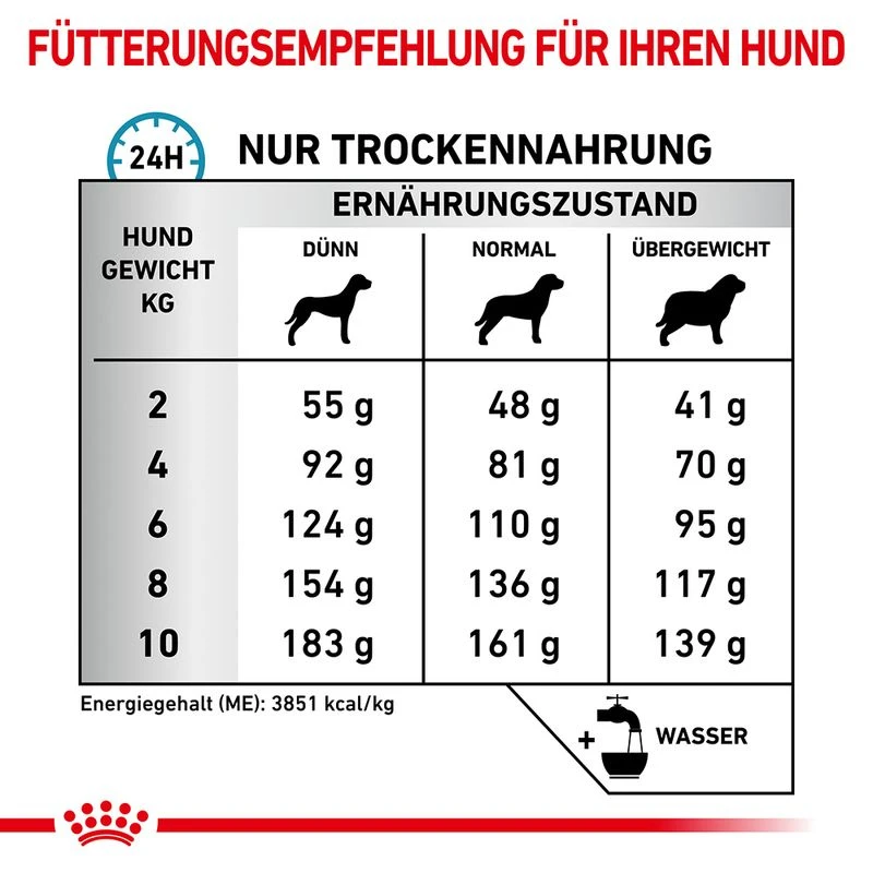 Royal Canin Anallergenic Kleiner Hund 4 Royal Canin Anallergenic Kleiner Hund – Bild 4