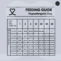 Vetality Hypoallergenic - Hundefutter -Medpets Geschaft OsXntHB9Xt4h2KxTJsc7mATi6a6z6I metacHJvZHVjdGJveC0taHlwb2FsbGVyZ2VuaWMtZG9nLXZvZWRpbmdzdGFiZWwtZGVlbC0xLmpwZw