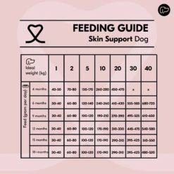 Vetality Skin Support - Hundefutter -Medpets Geschaft Qw8FDPM5RsGOItk6kbAYzKz0JvOOjx metacHJvZHVjdGJveC0tU2tpbi1zdXBwb3J0LWRvZy12b2VkaW5nc3RhYmVsLWRlZWwtMS5qcGc