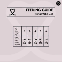 Vetality Renal Cat Wet -Medpets Geschaft Rjvwjl128elKeCZUanEl3kFVLppWZ1 metacHJvZHVjdGJveC0tUmVuYWwtY2F0LXdldC12b2VkaW5nc3RhYmVsLmpwZw