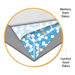 Beeztees Memory Foam Uma Hundekorb -Medpets Geschaft UaPFJCa9wLGKs2KXkjg5av4VHkTF3P metaQmVlenRlZXMtTWVtb3J5LUZvYW0tVW1hLUhvbmRlbm1hbmQtb3J0aG9wZWRpc2NoLmpwZw