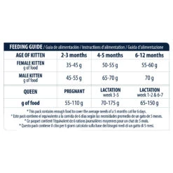 Affinity Advance Kitten Huhn Und Reis 12 Affinity Advance Kitten Huhn Und Reis -Medpets Geschaft affinity advance kitten kip en rijst kat 178240 1500 none