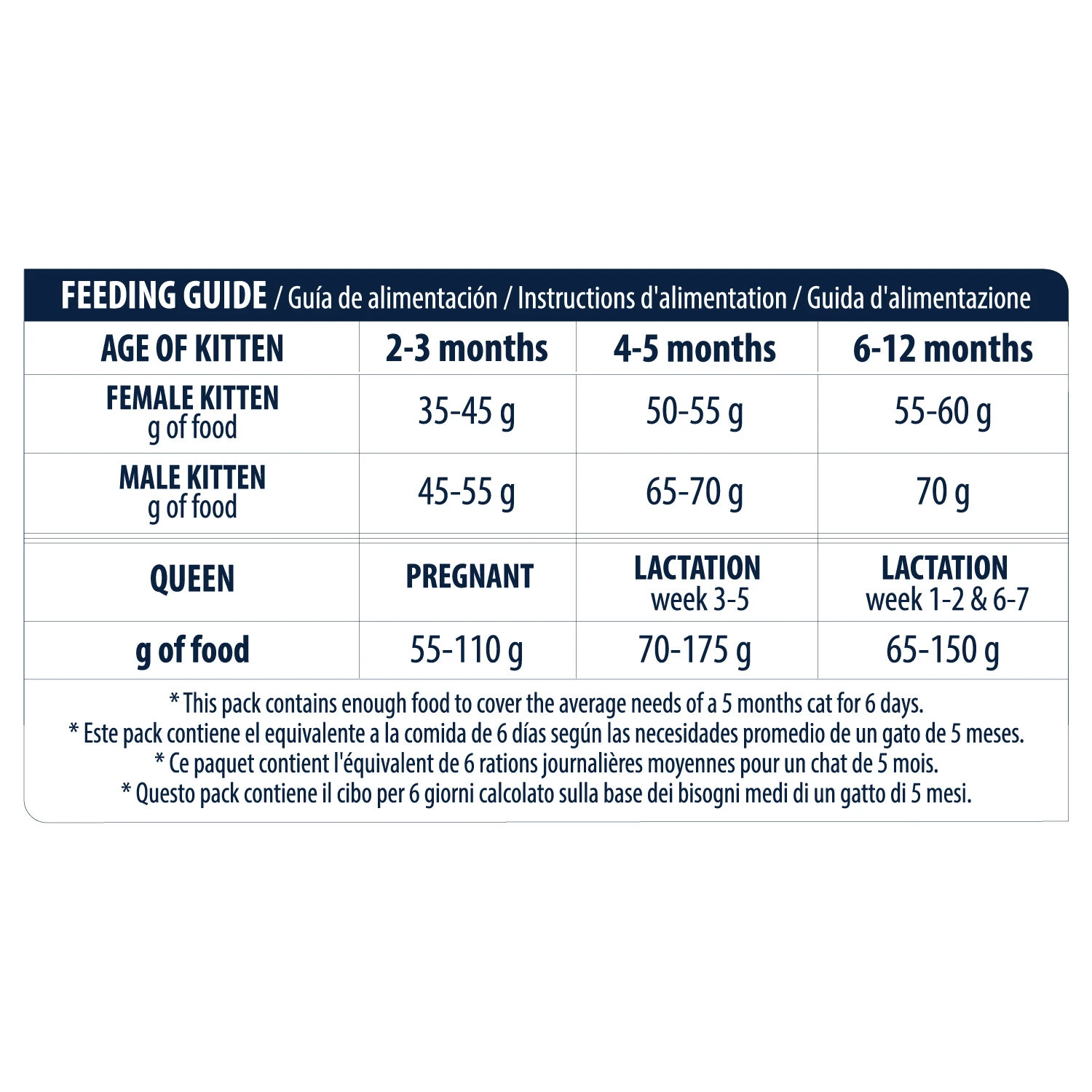 Affinity Advance Kitten Huhn Und Reis 6 Affinity Advance Kitten Huhn Und Reis – Bild 6