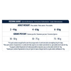 Affinity Advance Sterilized Pute - Katze 12 Affinity Advance Sterilized Pute - Katze -Medpets Geschaft affinity advance sterilized kalkoen kat 178210 1500 none