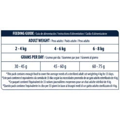 Affinity Advance Sterilized Salmon Sensitive - Katze -Medpets Geschaft affinity advance sterilized salmon sensitive kat 178291 1500 none