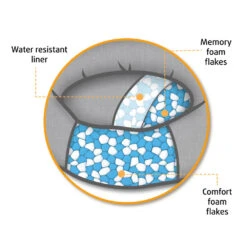 Beeztees Orthopädischer Katzenkorb Siba -Medpets Geschaft beeztees orthopedische kattenmand siba 226845 1000 none