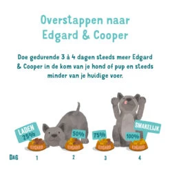 Edgard & Cooper Adult - Lachs Und Truthahn - Schale -Medpets Geschaft edgard cooper adult zalm kalkoen kuipje 208625 1000 none