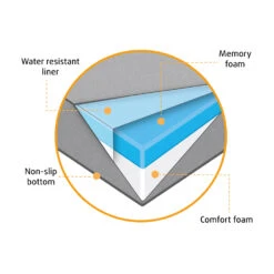 Beeztees Hundebett Yura 9 Beeztees Hundebett Yura -Medpets Geschaft ej2P2fZGODKnnqPS99noP6jujul0Ni metaQmVlenRlZXMtb3J0aG9wZWRpc2NoZS1ob25kZW5rdXNzZW4tWmlyYS1vcnRob3BlZGlzY2guanBn