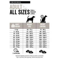 Euro Premium Adult Light -Medpets Geschaft euro premium adult light 223443 0500 none