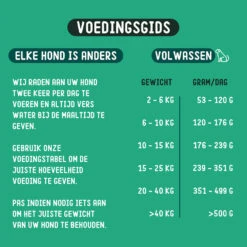 Imby Vegan Hundefutter -Medpets Geschaft imby vegan hondenvoer 226123 1000 none