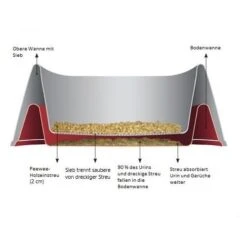 PeeWee EcoDome - Katzentoilette 18 PeeWee EcoDome - Katzentoilette -Medpets Geschaft peewee ecodome kattenbak 97904 0500 none