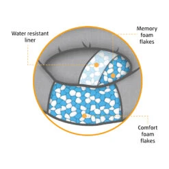 Beeztees Memory Foam Jaxx - Hundekorb - Plüsch 27 Beeztees Memory Foam Jaxx - Hundekorb - Plüsch -Medpets Geschaft pqmLgylk2ZbJYxzYNupsEYhCOudpXL metaQmVlenRlZXMtTWVtb3J5LUZvYW0tSmF4eC5qcGc