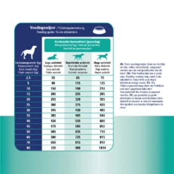Prins ProCare Croque Veterinary Diet - Gastro Intestinal Low Fat -Medpets Geschaft prins procare croque gastro intestinal low fat 171409 1000 none
