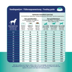 Prins ProCare Croque Weight Reduction & Diabetic -Medpets Geschaft prins procare croque weight reduction diabetic 171484 1500 none
