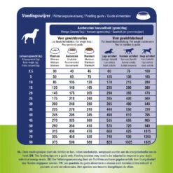 Prins ProCare Gewichtscontrole & Diabetes 10 Prins ProCare Gewichtscontrole & Diabetes -Medpets Geschaft prins procare gewichtscontrole diabetes 171952 1000 none