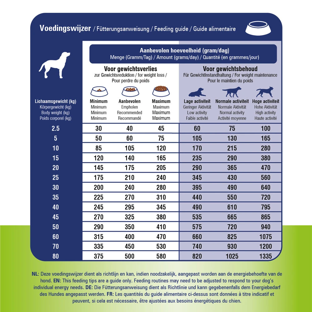 Prins ProCare Gewichtscontrole & Diabetes 5 Prins ProCare Gewichtscontrole & Diabetes – Bild 5