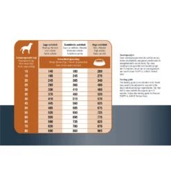 Prins ProCare Protection Lamm Hypoallergic -Medpets Geschaft prins procare protection lam hypoallergic 171835 1500 none