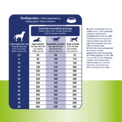 Prins ProCare Veterinary Diet - Mobility -Medpets Geschaft prins procare spieren gewrichten 171988 1500 none