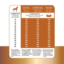 Prins Protection Croque Lamb Hypoallergenic 10 Prins Protection Croque Lamb Hypoallergenic -Medpets Geschaft prins protection croque lamb hypoallergenic 172042 1500 none