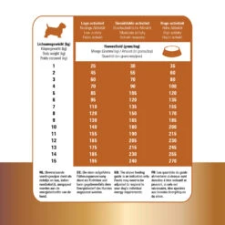 Prins Protection Croque Mini Lamb Hypoallergenic -Medpets Geschaft prins protection croque mini lamb hypoallergenic 172114 1500 none