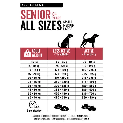 Euro Premiun Senior Huhn & Reis 3 Euro Premiun Senior Huhn & Reis – Bild 3