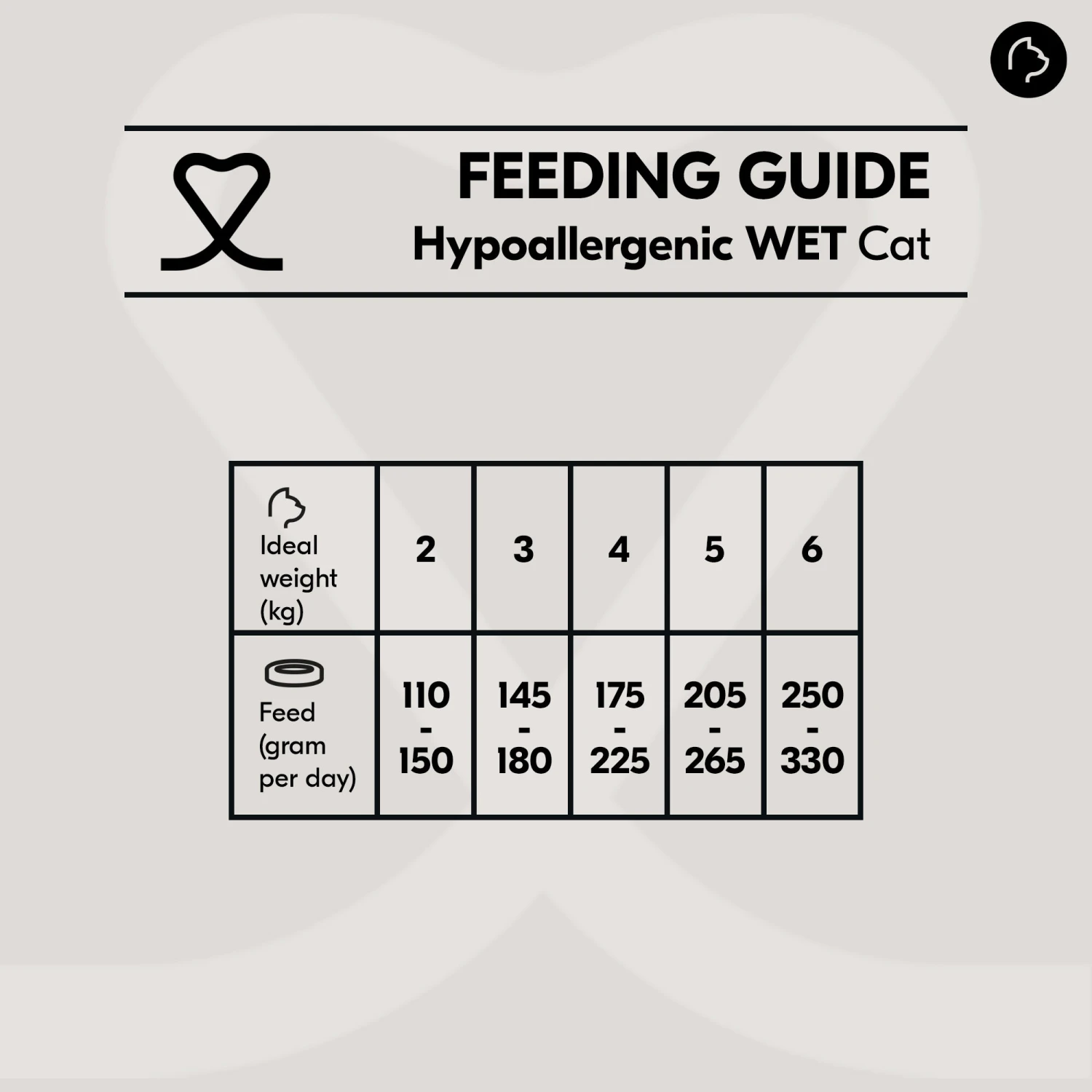 Vetality Hypoallergenic Cat Wet 2 Vetality Hypoallergenic Cat Wet – Bild 2