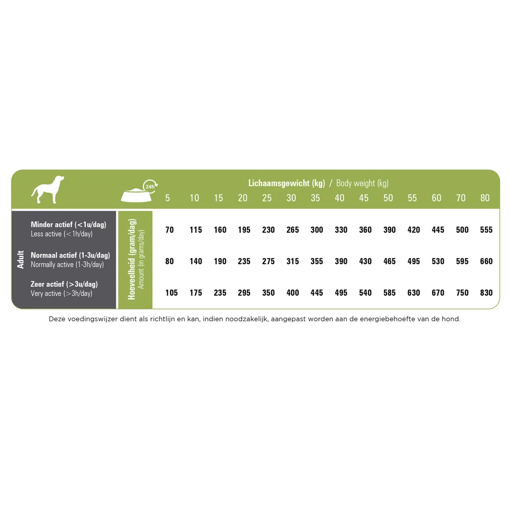 Prins ProCare Lamb & Rice Senior Hypoallergenic 2 Prins ProCare Lamb & Rice Senior Hypoallergenic – Bild 2