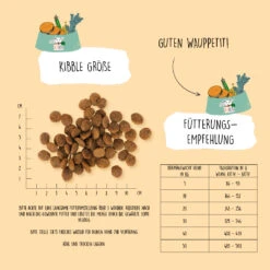 VegDog - Farmer's Crunch -Medpets Geschaft roJwVaGj5qZsZofdguaNT440EVjOLq metaRmFybWVyc0NydW5jaF9Gw7x0dGVydW5nc2VtcGZlaGx1bmcuanBn