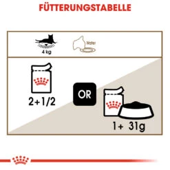 Royal Canin Ageing 12+ In Gravy Katzenfutter - Frischebeutel 19 Royal Canin Ageing 12+ In Gravy Katzenfutter - Frischebeutel -Medpets Geschaft royal canin ageing 12 in gravy kattenvoer 127685 1000 none
