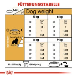 Royal Canin Cavalier King Charles Adult Hundefutter -Medpets Geschaft royal canin cavalier king charles adult hondenvoer 137884 1000 none