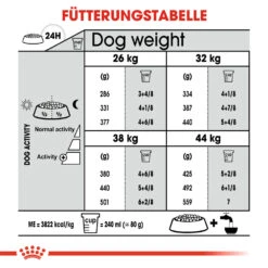 Royal Canin Maxi Dental Care Hundefutter 14 Royal Canin Maxi Dental Care Hundefutter -Medpets Geschaft royal canin dental care maxi hondenvoer 130889 1000 none
