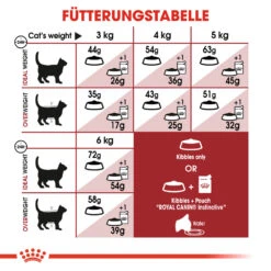 Royal Canin Fit 32 Katzenfutter 17 Royal Canin Fit 32 Katzenfutter -Medpets Geschaft royal canin fit 32 kattenvoer 127061 1000 none