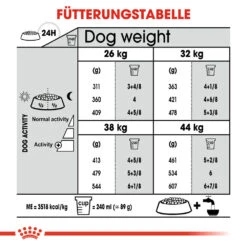 Royal Canin Maxi Joint Care Hundefutter 16 Royal Canin Maxi Joint Care Hundefutter -Medpets Geschaft royal canin maxi joint care hondenvoer 132560 1000 none
