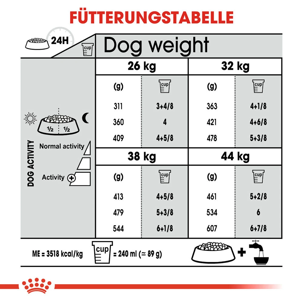 Royal Canin Maxi Joint Care Hundefutter 8 Royal Canin Maxi Joint Care Hundefutter – Bild 8