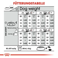 Royal Canin Medium Sterilised Hundefutter 16 Royal Canin Medium Sterilised Hundefutter -Medpets Geschaft royal canin medium sterilised hondenvoer 132947 1000 none