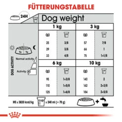 Royal Canin Mini Dental Care Hundefutter 16 Royal Canin Mini Dental Care Hundefutter -Medpets Geschaft royal canin mini dental care hondenvoer 131012 1000 none