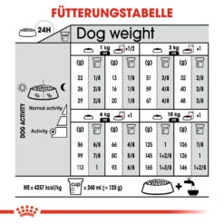 Royal Canin Mini Digestive Care Hundefutter 21 Royal Canin Mini Digestive Care Hundefutter -Medpets Geschaft royal canin mini digestive care hondenvoer 133076 1000 none