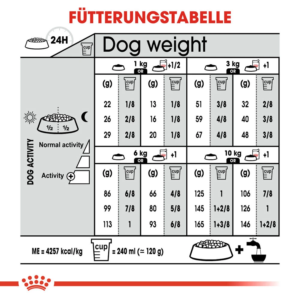 Royal Canin Mini Digestive Care Hundefutter 10 Royal Canin Mini Digestive Care Hundefutter – Bild 10