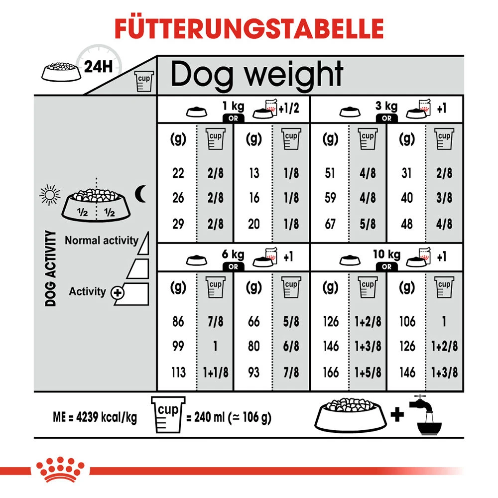 Royal Canin Mini Exigent Hundefutter 9 Royal Canin Mini Exigent Hundefutter – Bild 9