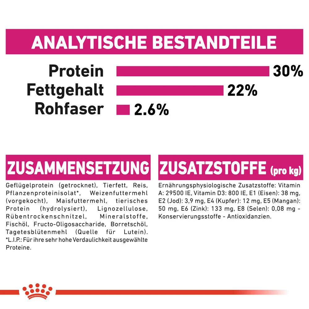 Royal Canin Mini Exigent Hundefutter 10 Royal Canin Mini Exigent Hundefutter – Bild 10