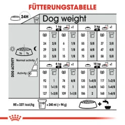Royal Canin Mini Light Weight Care Hundefutter -Medpets Geschaft royal canin mini light weight care hondenvoer 132761 1000 none