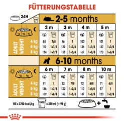 Royal Canin Mini Schnauzer Puppy Hundefutter 15 Royal Canin Mini Schnauzer Puppy Hundefutter -Medpets Geschaft royal canin mini schnauzer puppy hondenvoer 140191 1000 none