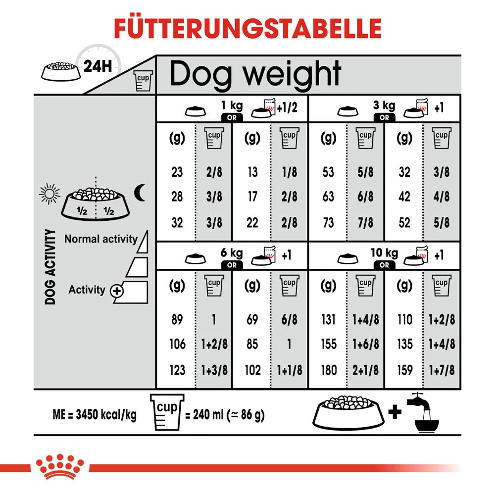 Royal Canin Mini Sterilised Hundefutter 10 Royal Canin Mini Sterilised Hundefutter – Bild 10