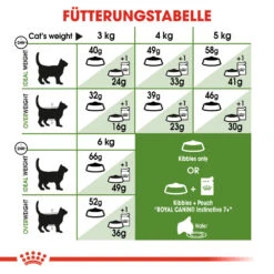 Royal Canin Outdoor 7+ Katzenfutter 19 Royal Canin Outdoor 7+ Katzenfutter -Medpets Geschaft royal canin outdoor 7 kattenvoer 127406 1000 none