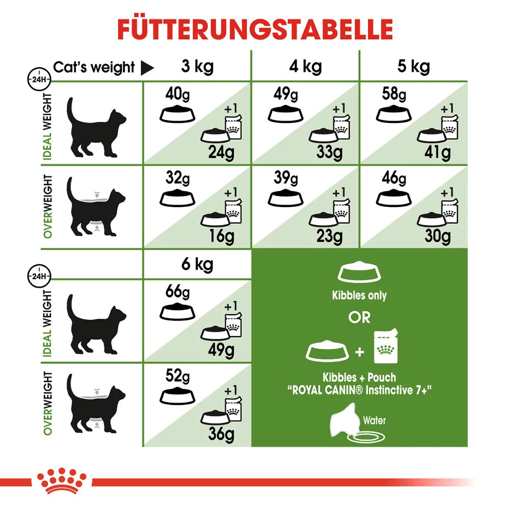 Royal Canin Outdoor 7+ Katzenfutter 9 Royal Canin Outdoor 7+ Katzenfutter – Bild 9