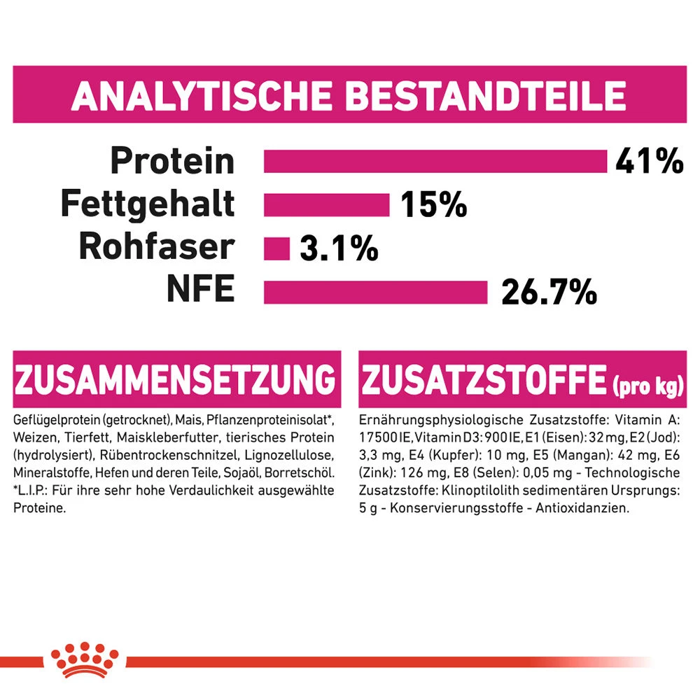 Royal Canin Protein Exigent Katzenfutter 8 Royal Canin Protein Exigent Katzenfutter – Bild 8